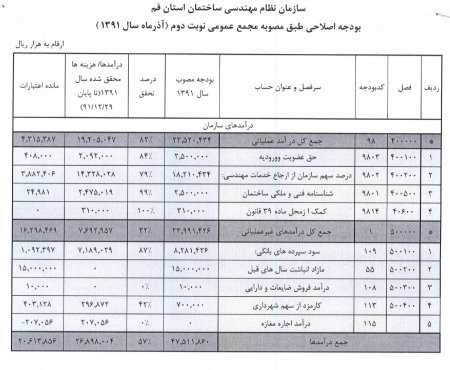 آگهی مجمع عمومی عادی به طورفوق العاده  نظام مهندسی قم(نوبت اول)
