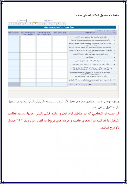 راهنماي تكميل نمودن اظهارنامه مالياتي عمكرد سال 1394