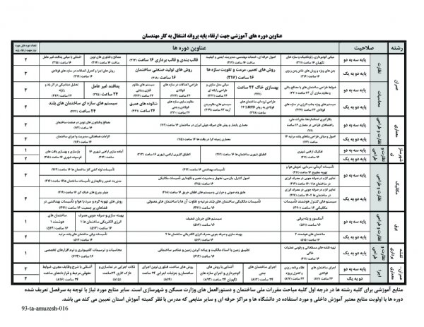 چارت دوره های ارتقاء پایه مهندسی 