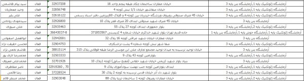 لیست آزمایشگاه های دارای صلاحیت بتن