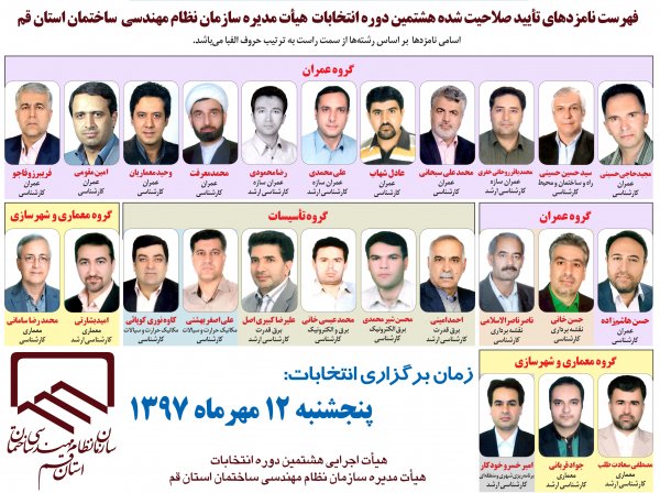 View Full Image اسامی داوطلبان هشتمین دوره انتخابات هیات مدیره نظام مهندسی قم
